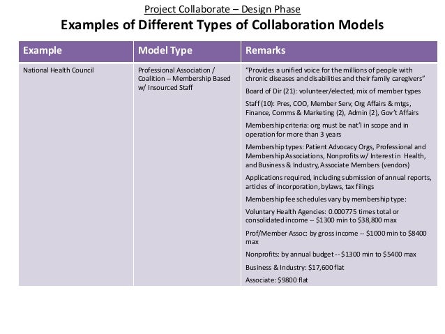 ncvo business plan template ncvo business plan template